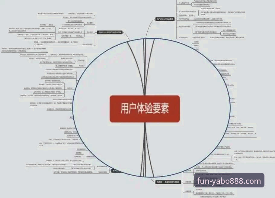 YABO888互动体验 YABO888互动体验深度分析:从技术架构到用户反馈的全面解析