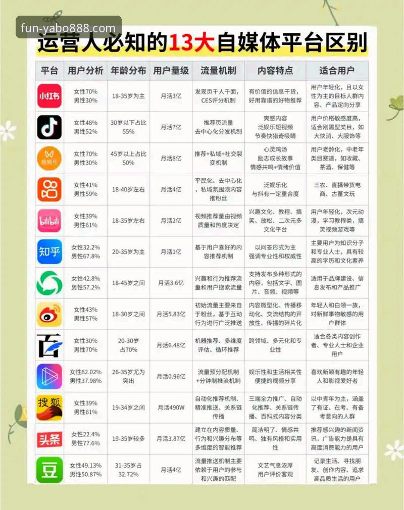 YABO888APP YABO888APP与同类平台对比:谁是更值得选择的手机娱乐佳选?