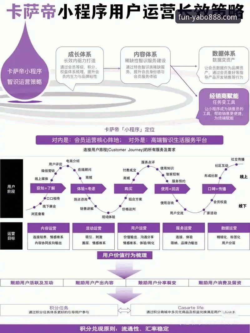 YABO888全球用户 YABO888全球用户增长背后的实战解析:从注册到盈利的完整攻略