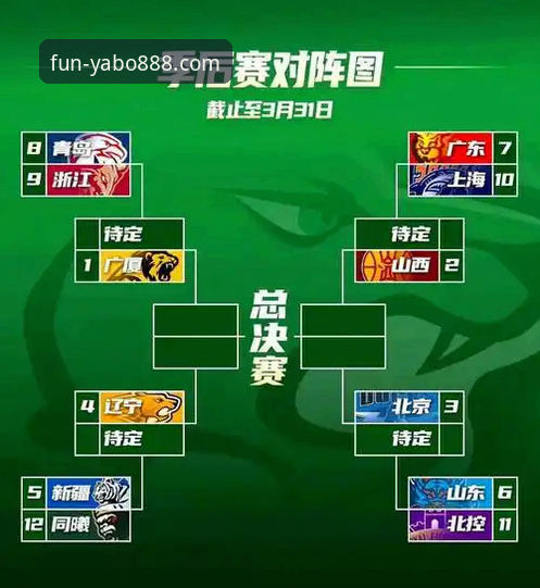 CBA季后赛山西横扫青岛晋级八强：YABO888手机版赛事分析入门教程